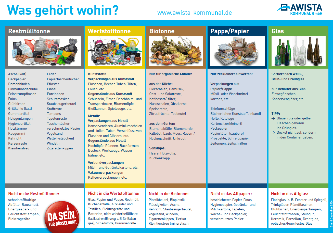 Was gehört wohin? Deutsch