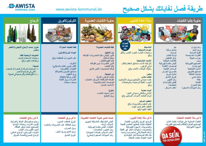 Was gehört wohin? Arabisch