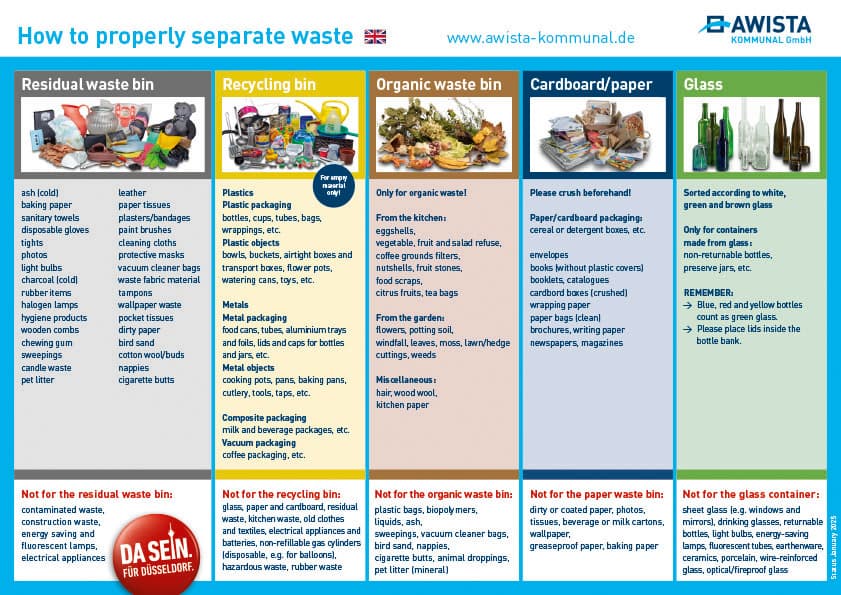 Was gehört wohin? Englisch