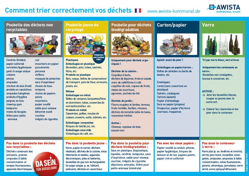 Was gehört wohin? Französisch