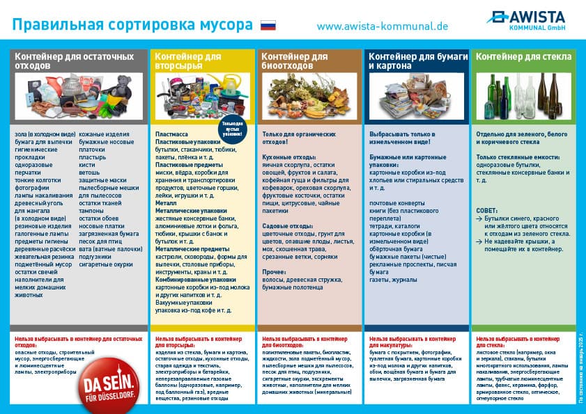 Was gehört wohin? Russisch