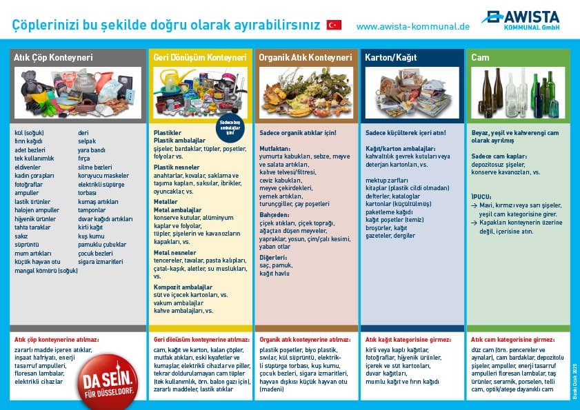 Was gehört wohin? Türkisch